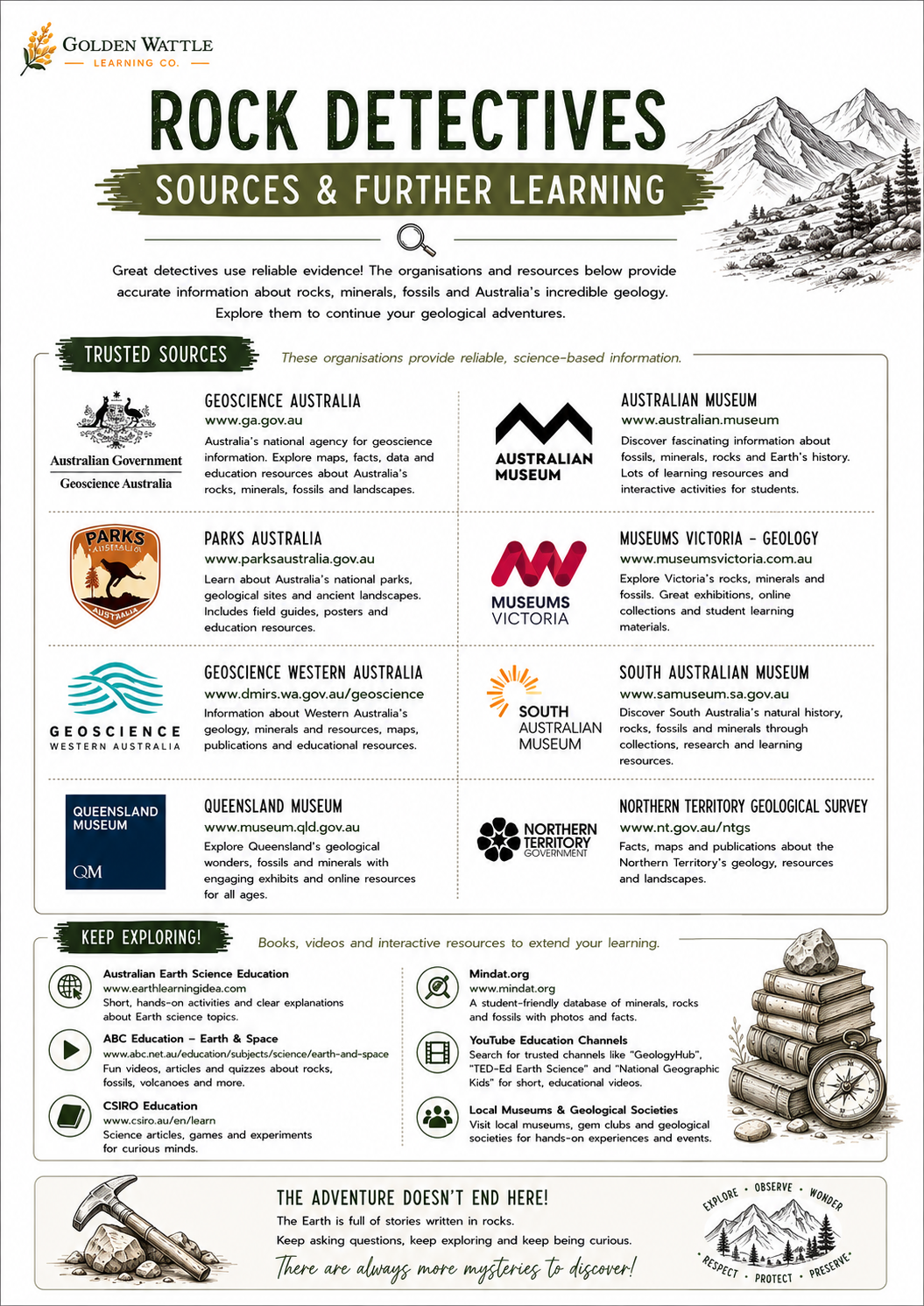 Rock Detectives – Geology Mini Unit Study | Ages 8–12